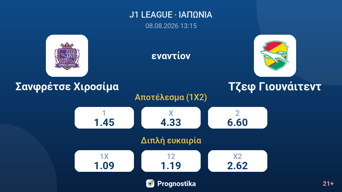 Σανφρέτσε Χιροσίμα - Τζεφ Γιουνάιτεντ — αποδόσεις