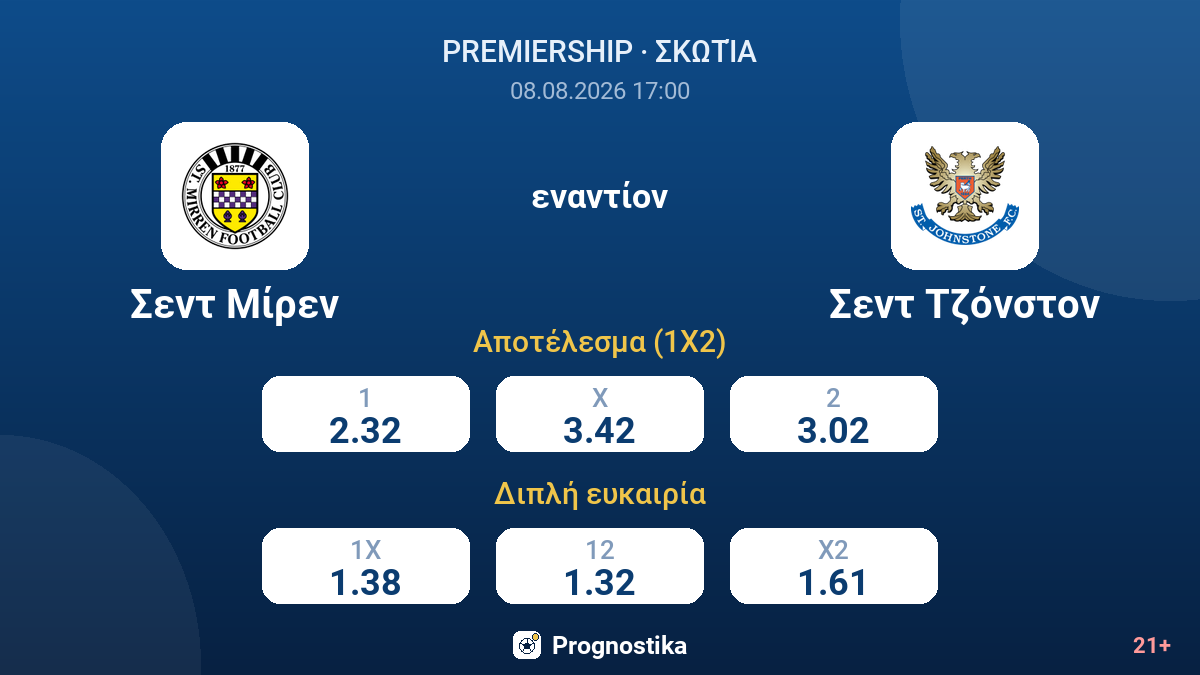 Σεντ Μίρεν - Σεντ Τζόνστον — αποδόσεις