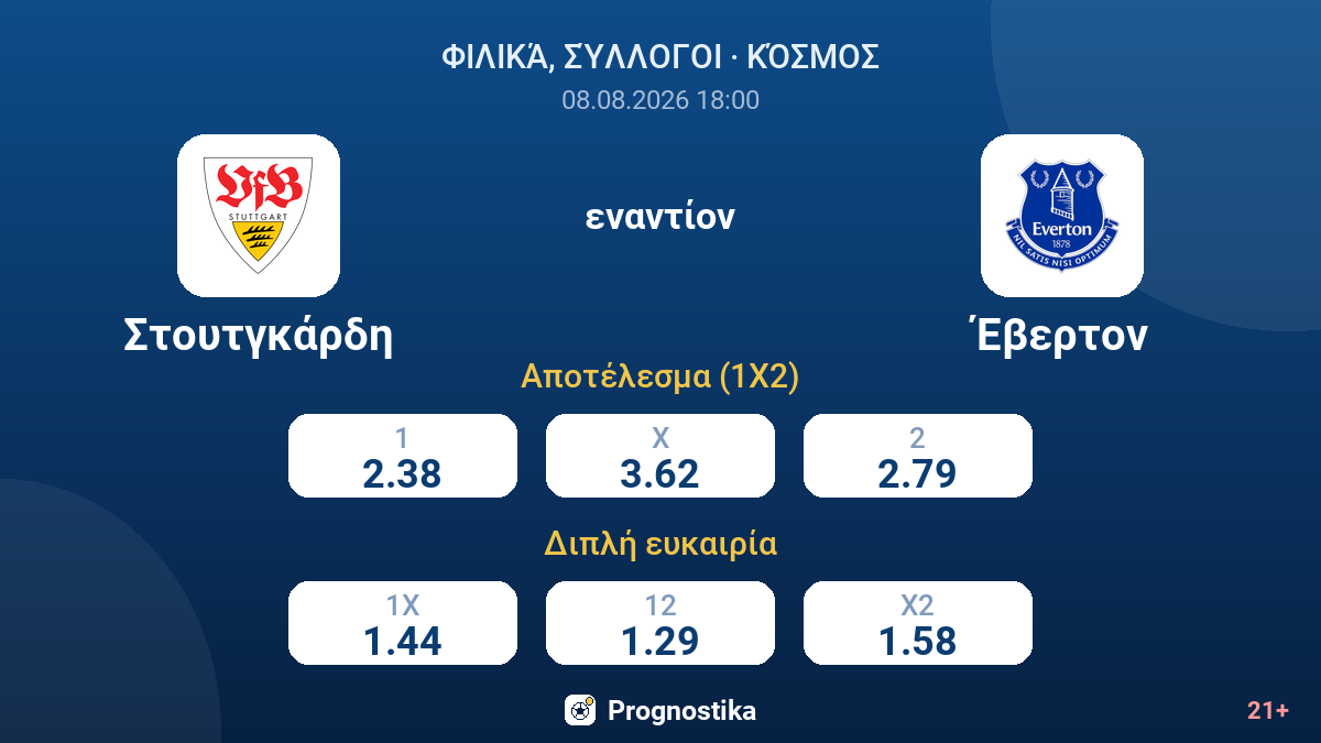 Στουτγκάρδη - Έβερτον — αποδόσεις