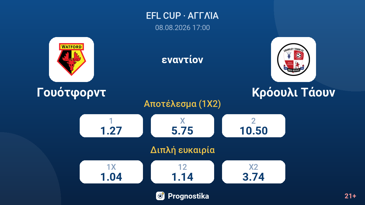 Γουότφορντ - Κρόουλι Τάουν — αποδόσεις