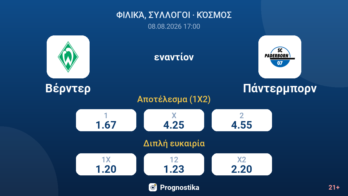 Βέρντερ - Πάντερμπορν — αποδόσεις