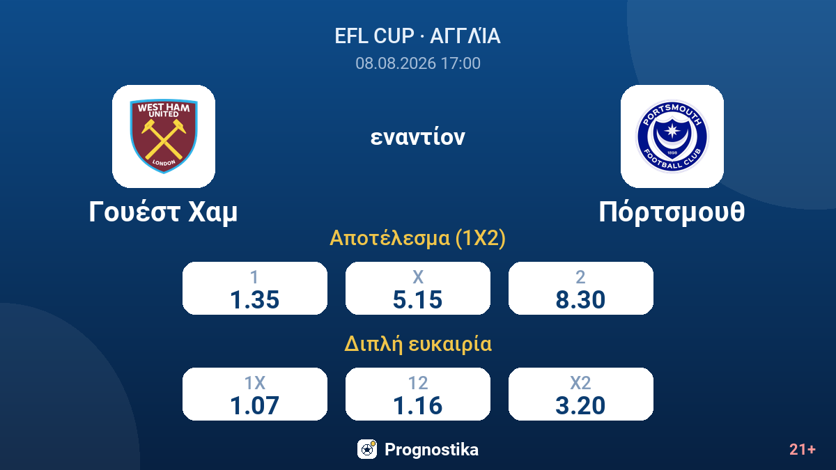 Γουέστ Χαμ - Πόρτσμουθ — αποδόσεις
