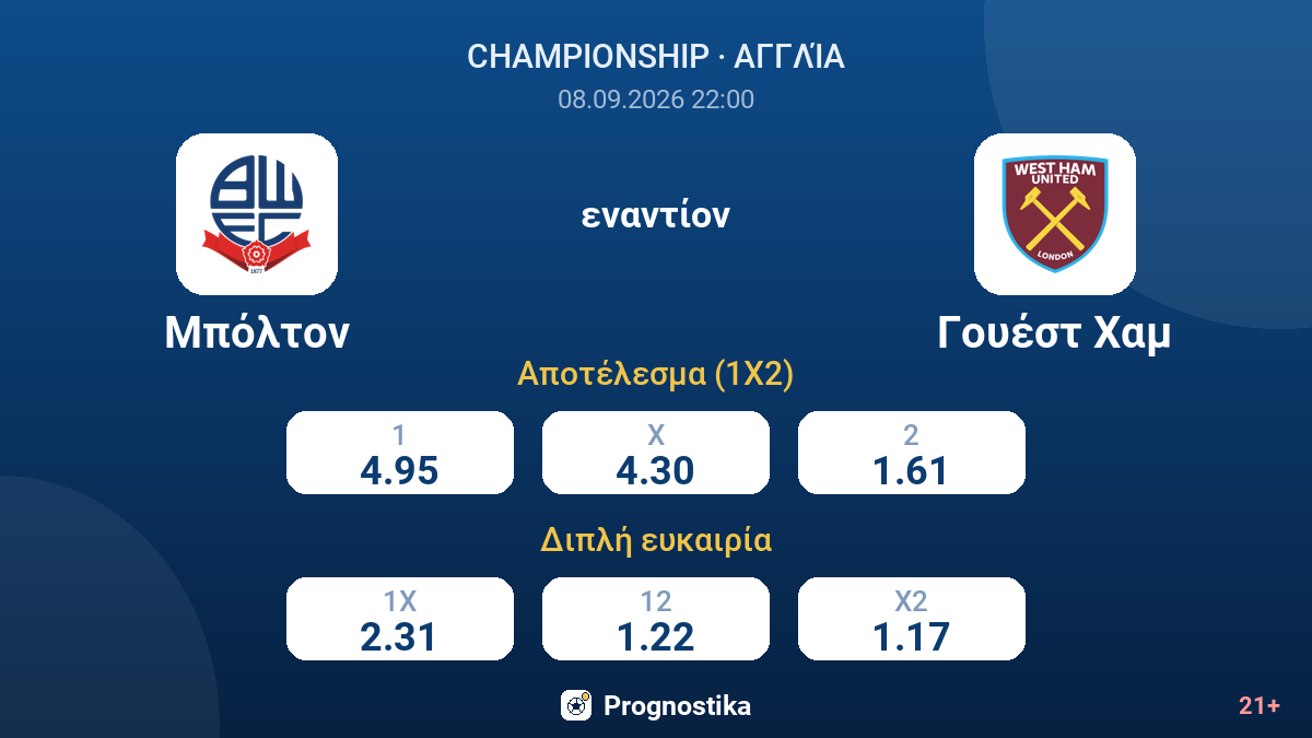 Μπόλτον - Γουέστ Χαμ — αποδόσεις