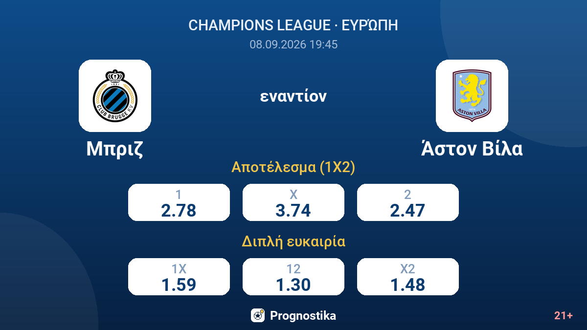 Μπριζ - Άστον Βίλα — αποδόσεις