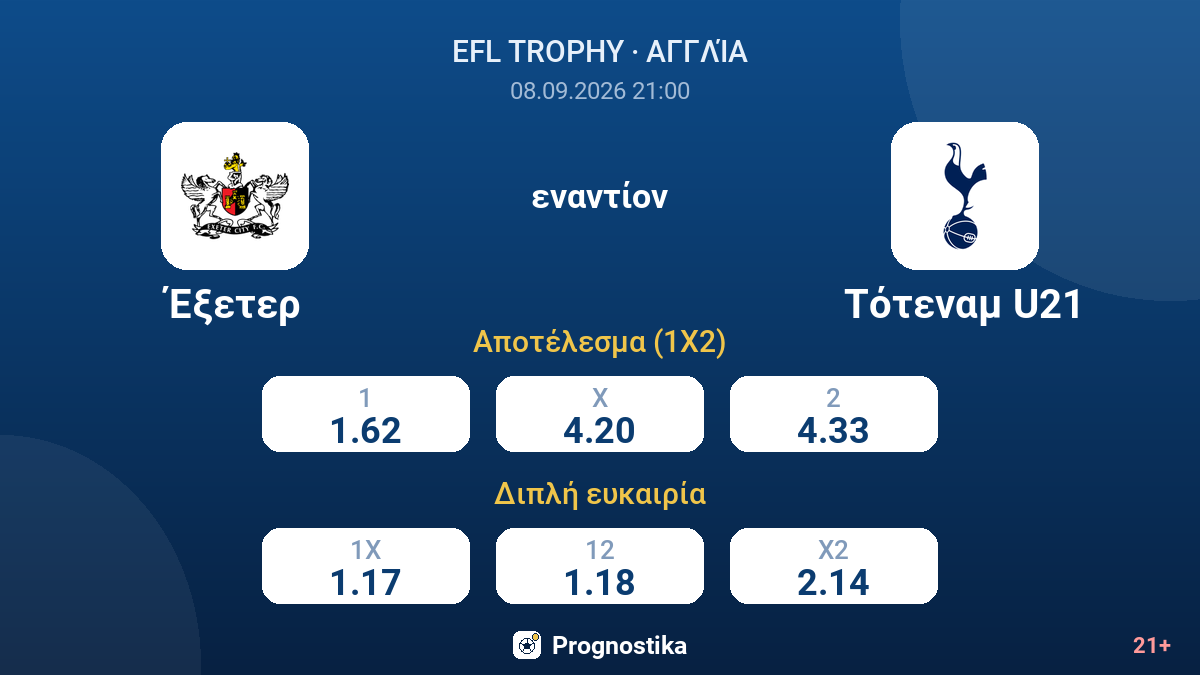 Έξετερ - Τότεναμ U21 — αποδόσεις