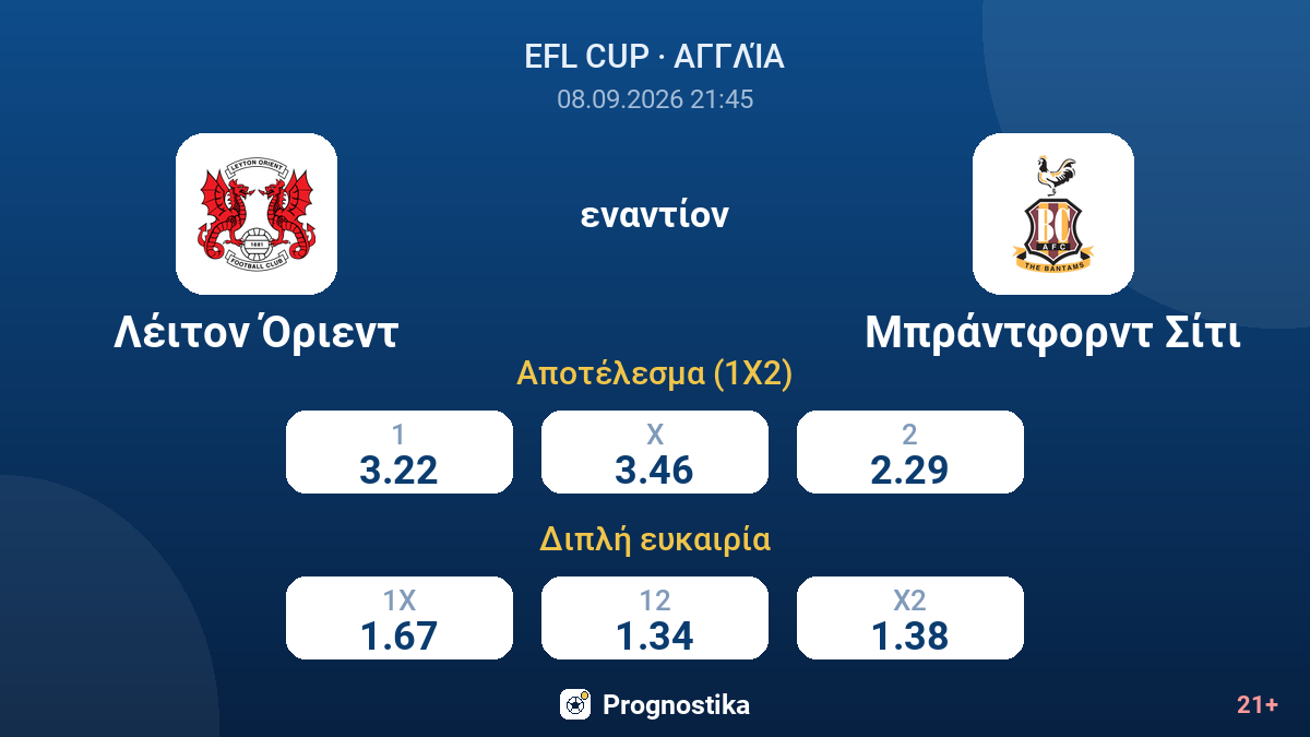 Λέιτον Όριεντ - Μπράντφορντ Σίτι — αποδόσεις
