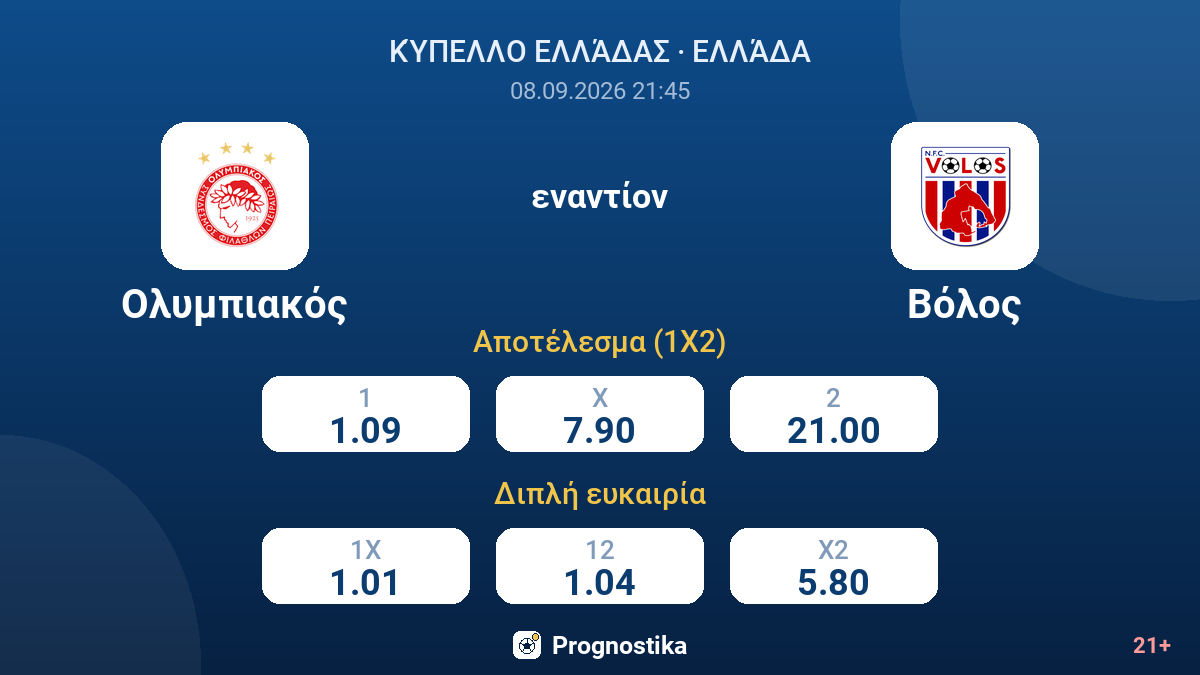 Ολυμπιακός - Βόλος — αποδόσεις
