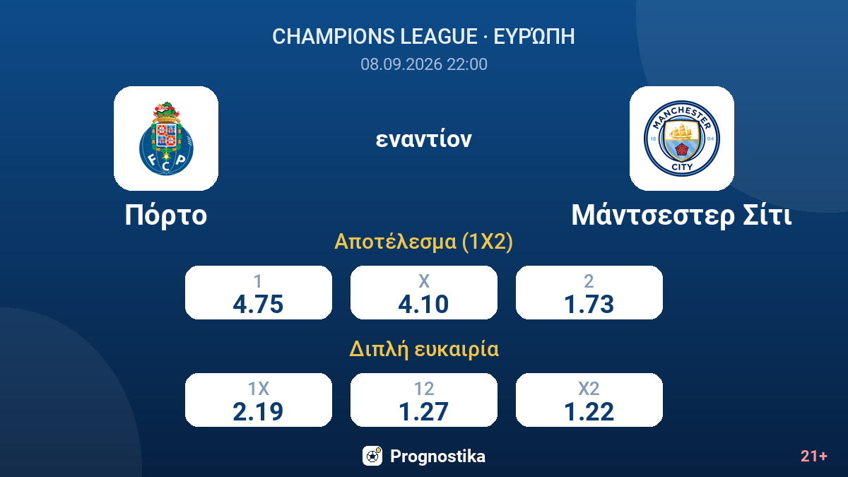 Πόρτο - Μάντσεστερ Σίτι — αποδόσεις