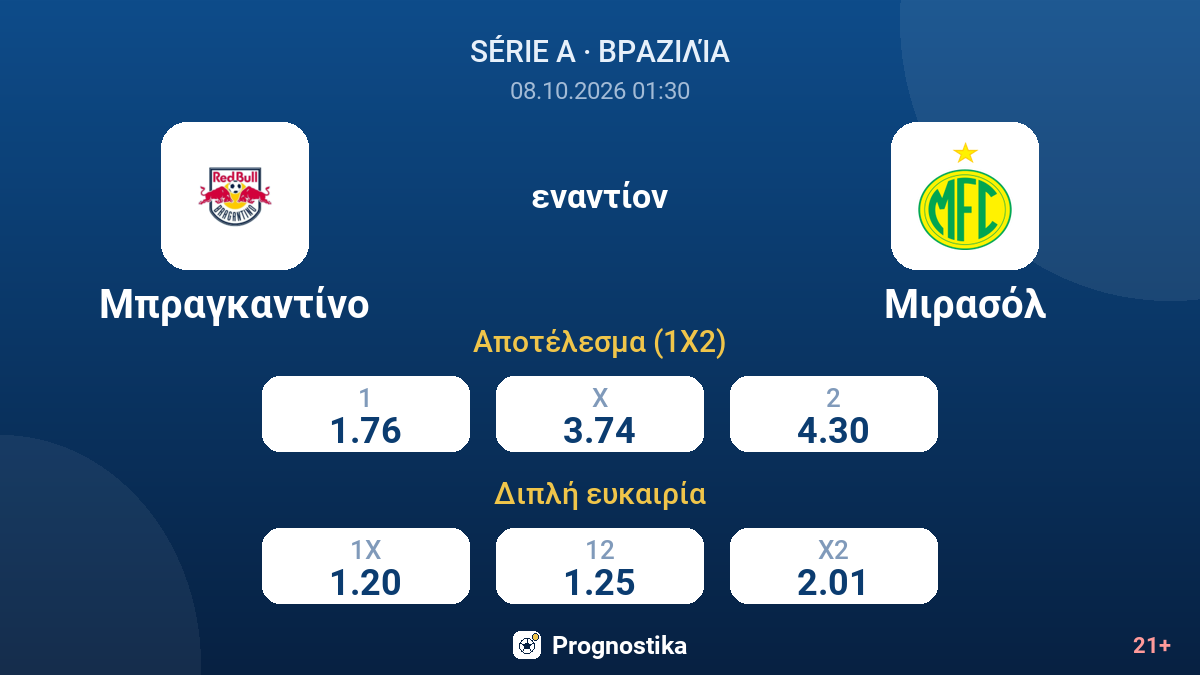 Μπραγκαντίνο - Μιρασόλ — αποδόσεις