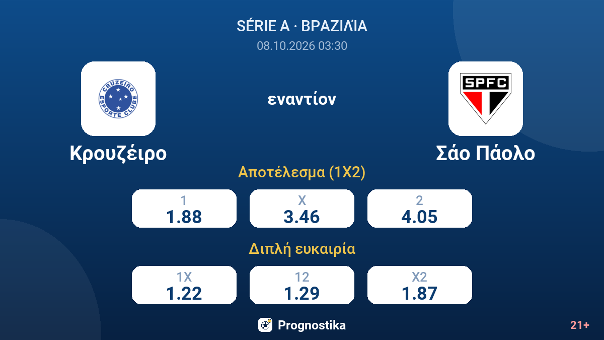 Κρουζέιρο - Σάο Πάολο — αποδόσεις