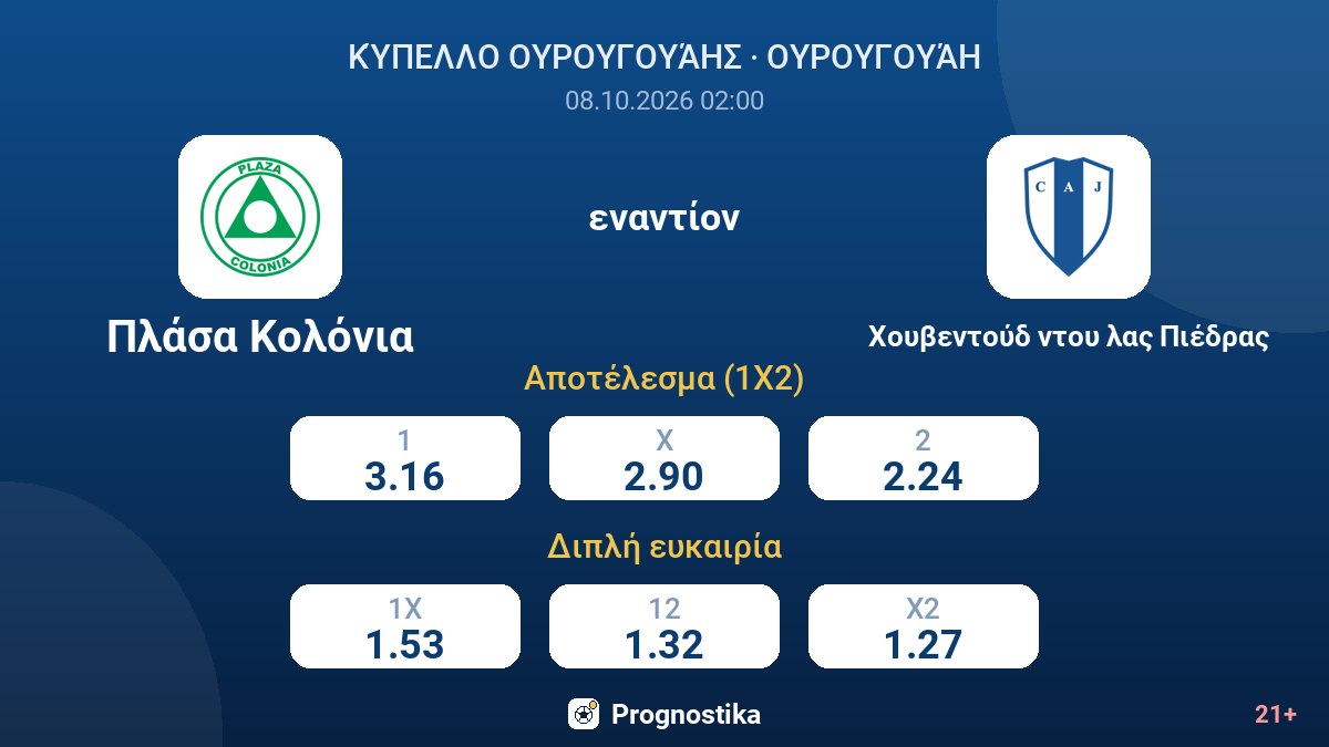 Πλάσα Κολόνια - Χουβεντούδ ντου λας Πιέδρας — αποδόσεις
