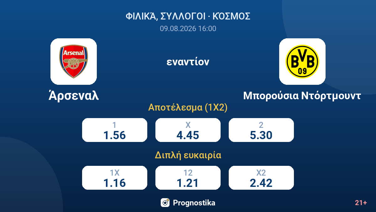 Άρσεναλ - Μπορούσια Ντόρτμουντ — αποδόσεις