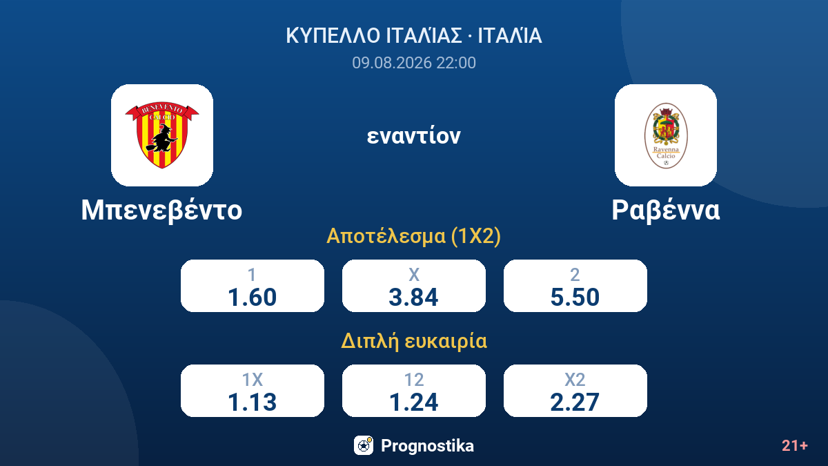 Μπενεβέντο - Ραβέννα — αποδόσεις