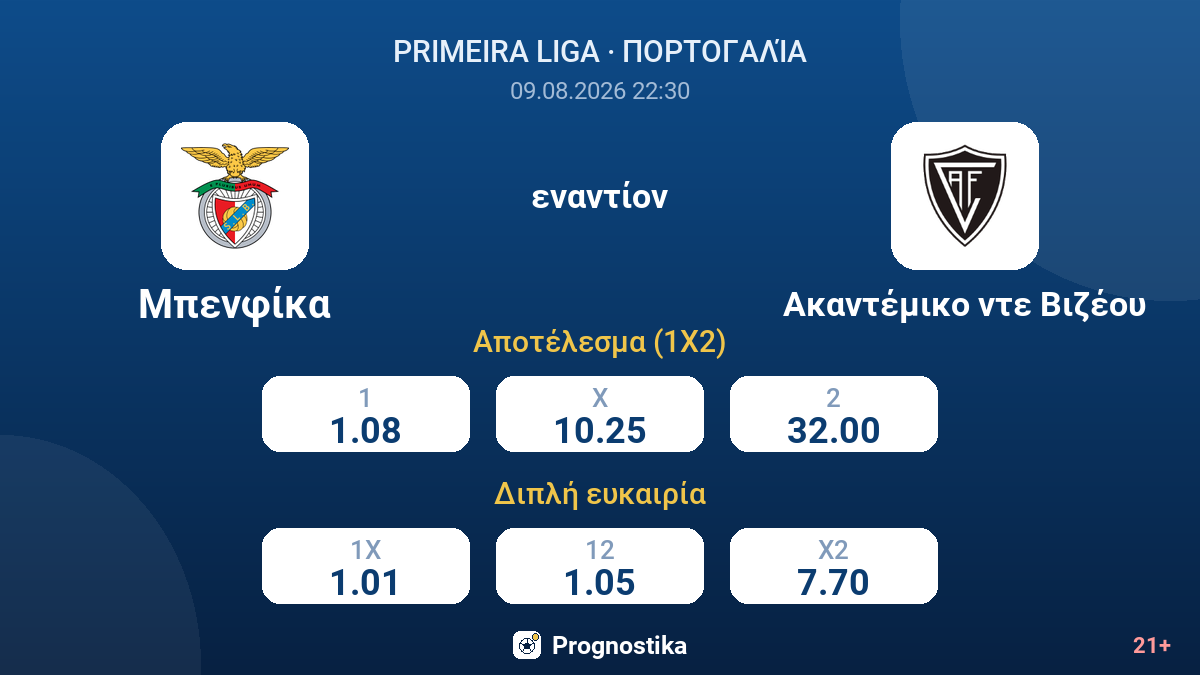 Μπενφίκα - Ακαντέμικο ντε Βιζέου — αποδόσεις