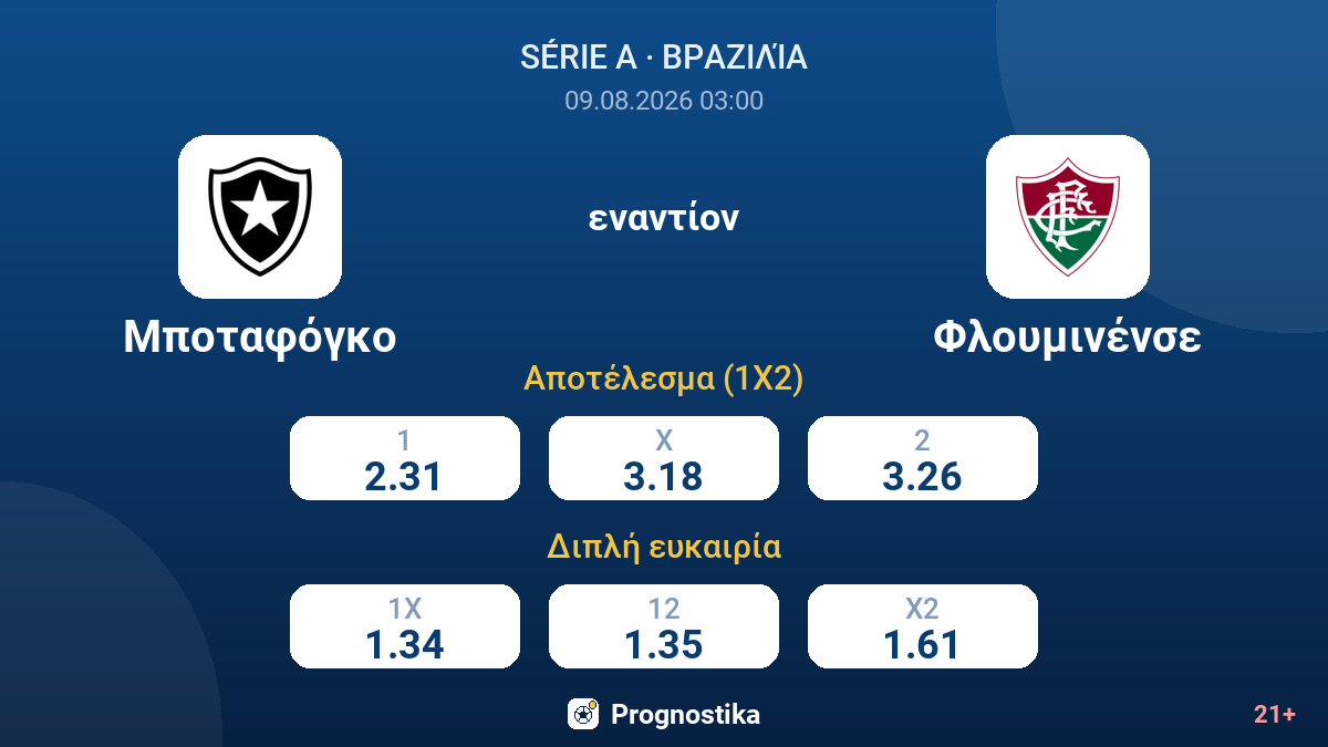 Μποταφόγκο - Φλουμινένσε — αποδόσεις