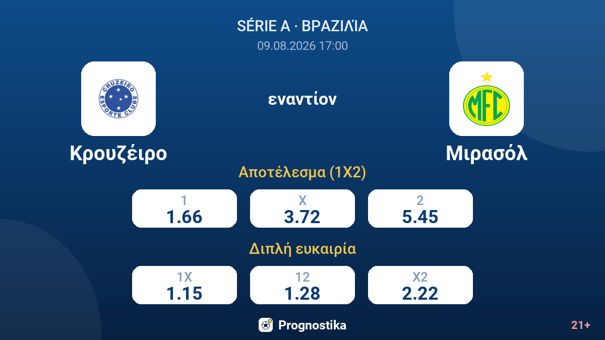 Κρουζέιρο - Μιρασόλ — αποδόσεις
