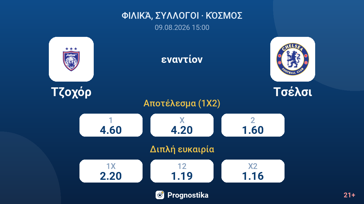 Τζοχόρ - Τσέλσι — αποδόσεις
