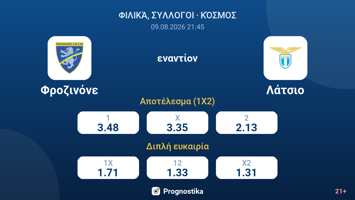 Φροζινόνε - Λάτσιο — αποδόσεις