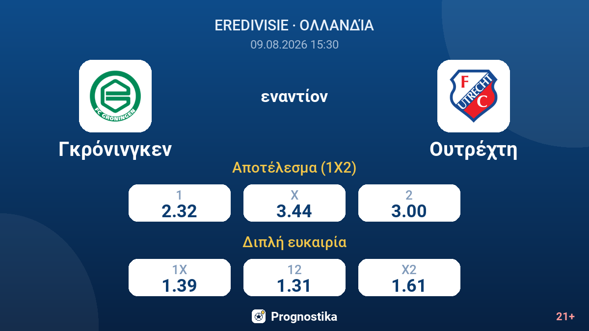 Γκρόνινγκεν - Ουτρέχτη — αποδόσεις