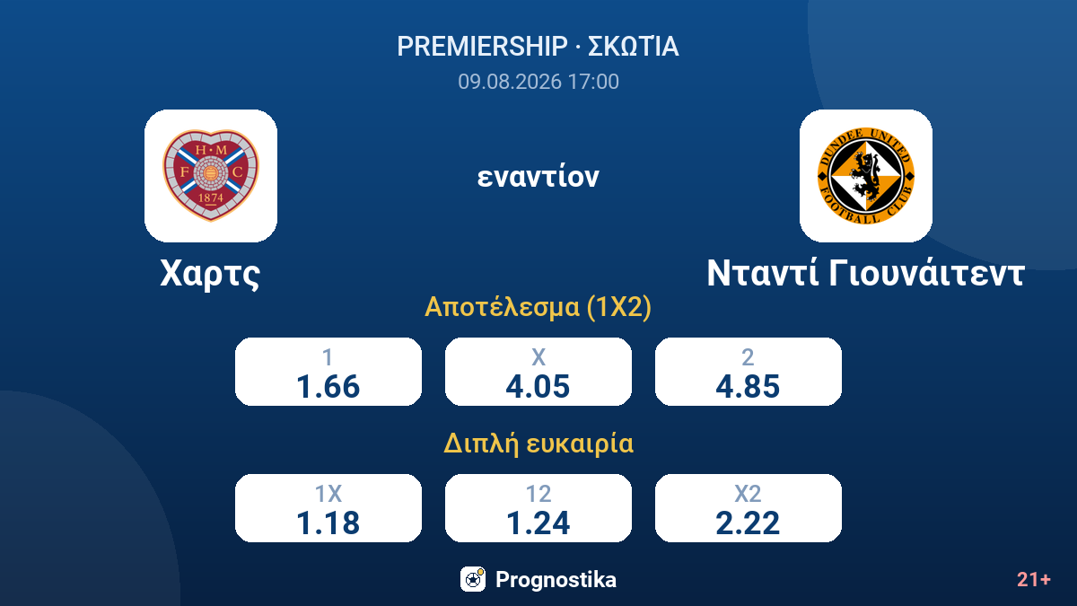 Χαρτς - Νταντί Γιουνάιτεντ — αποδόσεις