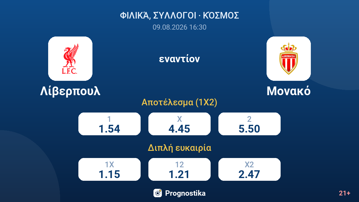 Λίβερπουλ - Μονακό — αποδόσεις