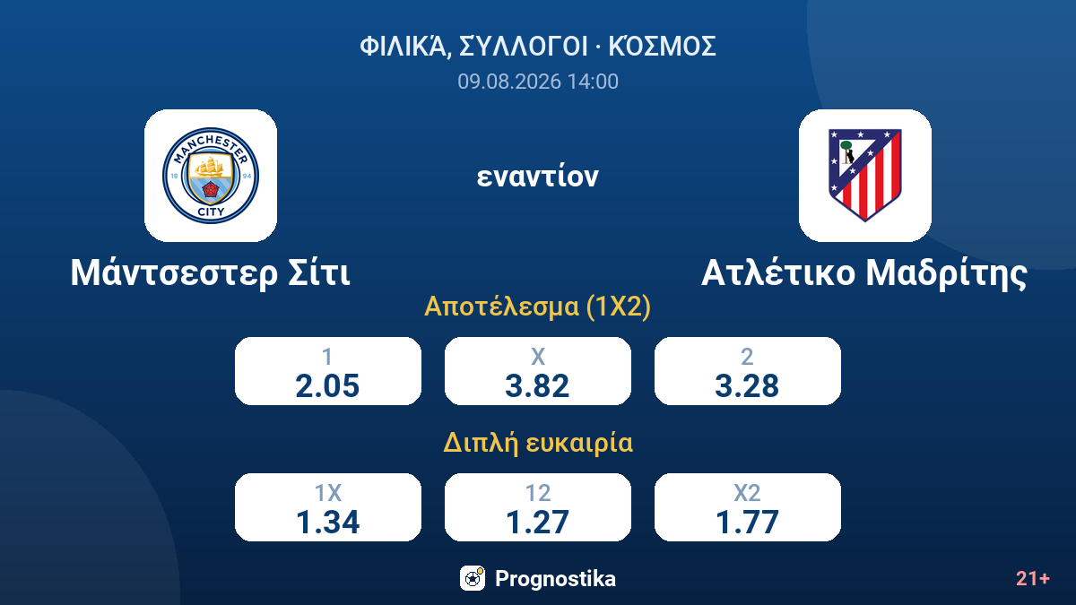Μάντσεστερ Σίτι - Ατλέτικο Μαδρίτης — αποδόσεις