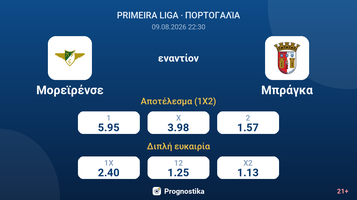 Μορεϊρένσε - Μπράγκα — αποδόσεις