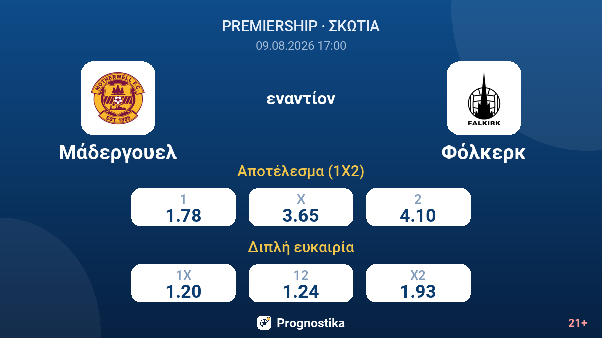 Μάδεργουελ - Φόλκερκ — αποδόσεις
