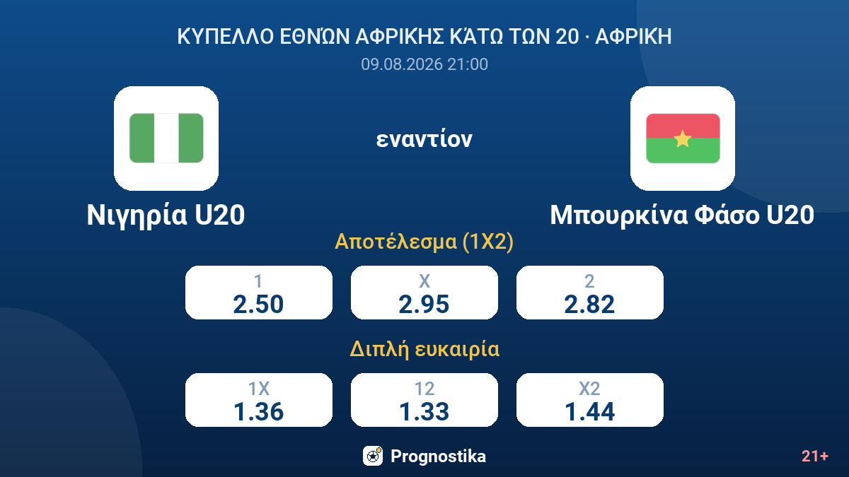 Νιγηρία U20 - Μπουρκίνα Φάσο U20 — αποδόσεις