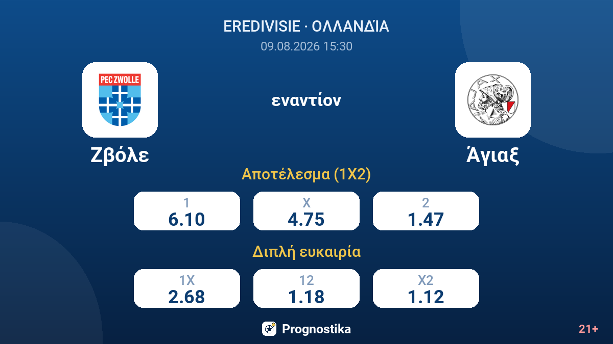 Ζβόλε - Άγιαξ — αποδόσεις