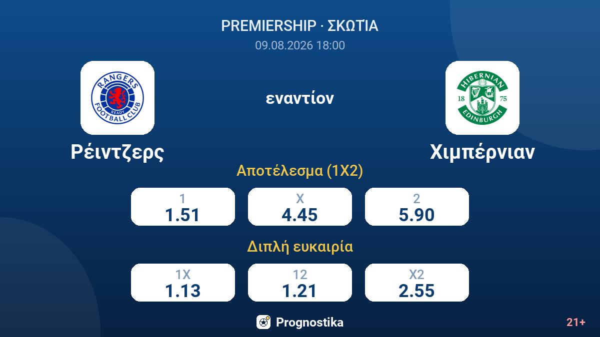 Ρέιντζερς - Χιμπέρνιαν — αποδόσεις