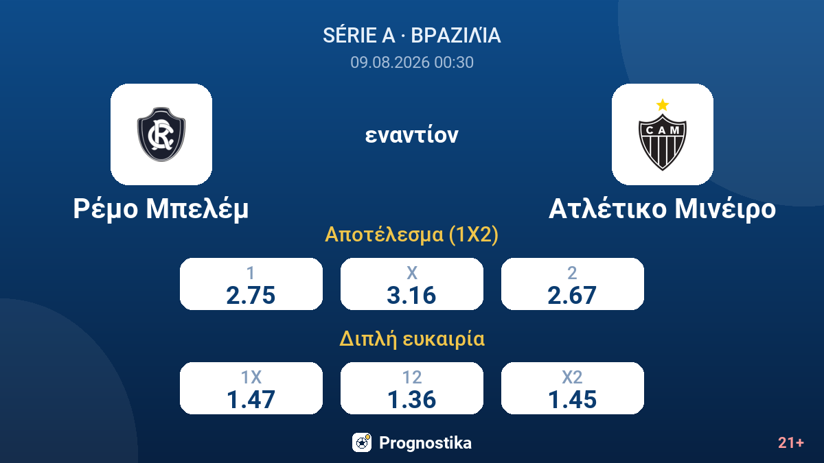 Ρέμο Μπελέμ - Ατλέτικο Μινέιρο — αποδόσεις