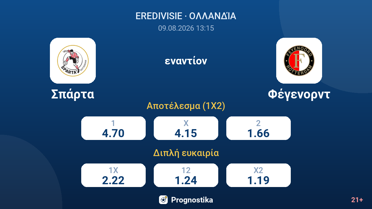 Σπάρτα - Φέγενορντ — αποδόσεις