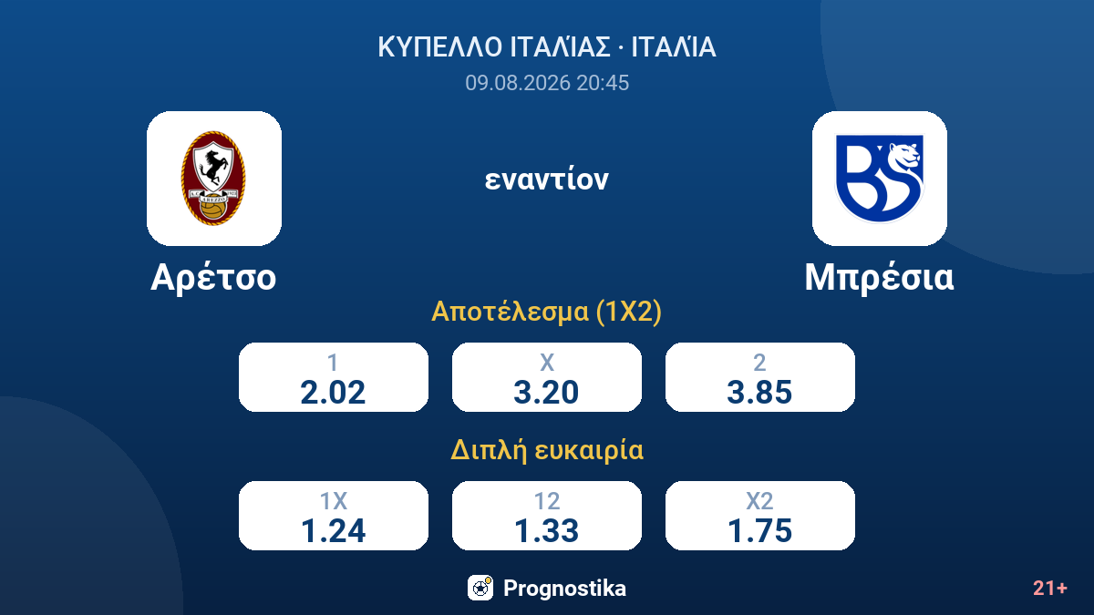 Αρέτσο - Μπρέσια — αποδόσεις