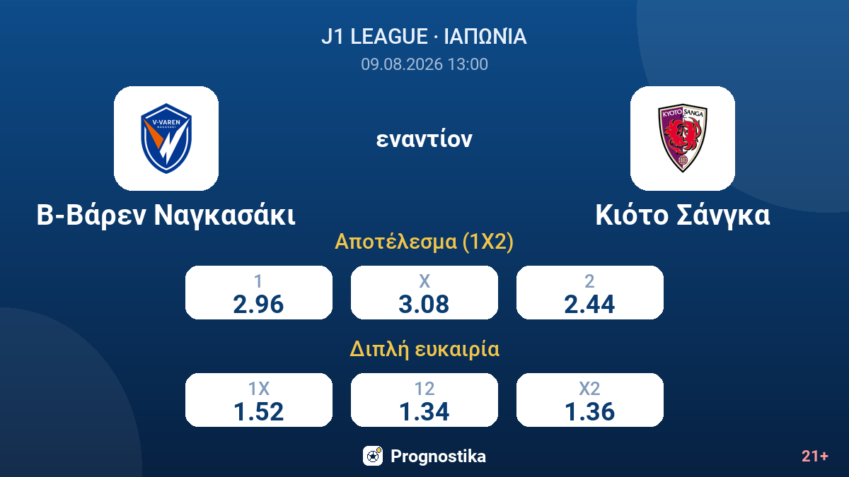 Β-Βάρεν Ναγκασάκι - Κιότο Σάνγκα — αποδόσεις