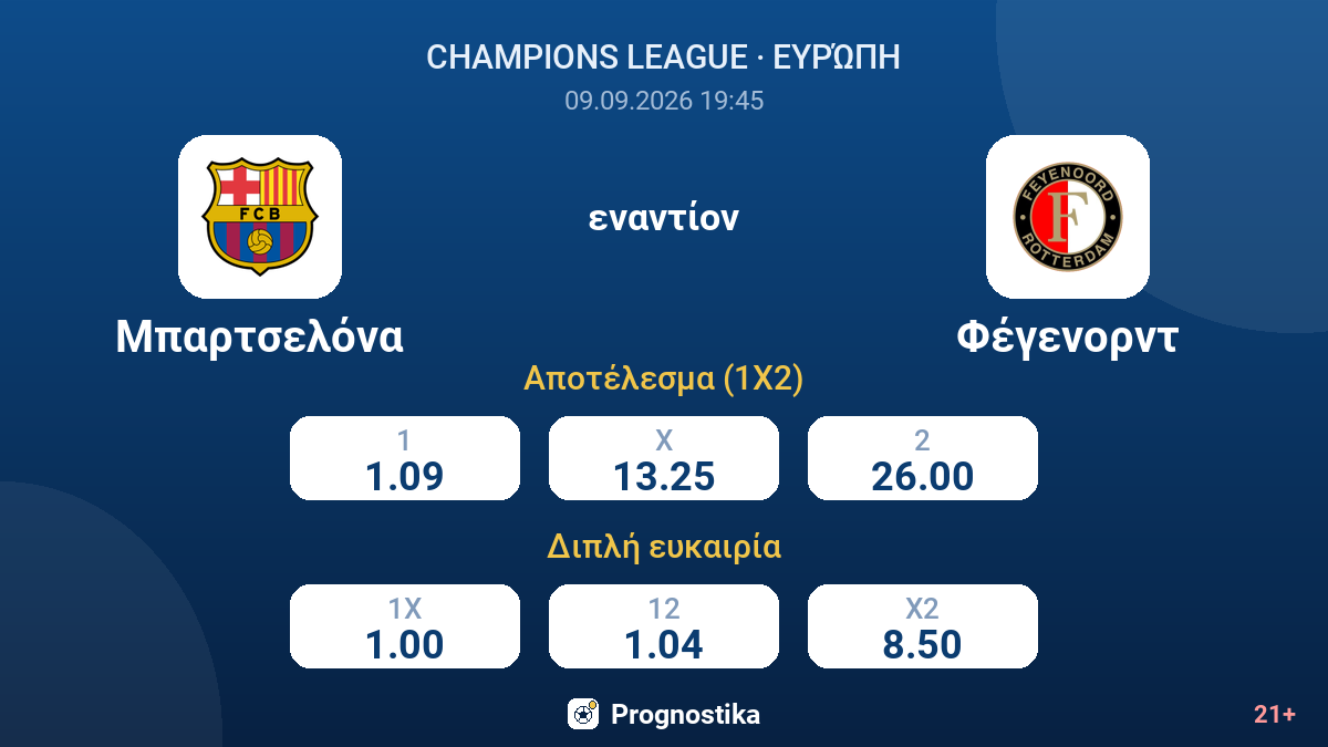 Μπαρτσελόνα - Φέγενορντ — αποδόσεις