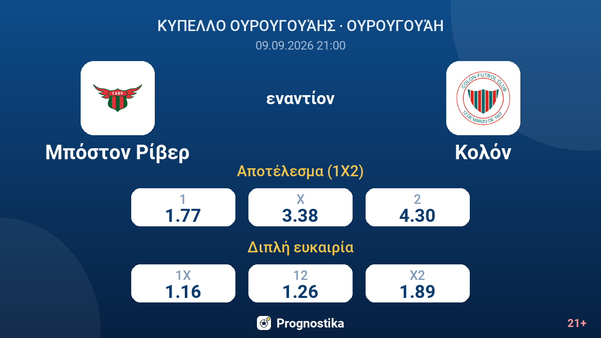 Μπόστον Ρίβερ - Κολόν — αποδόσεις