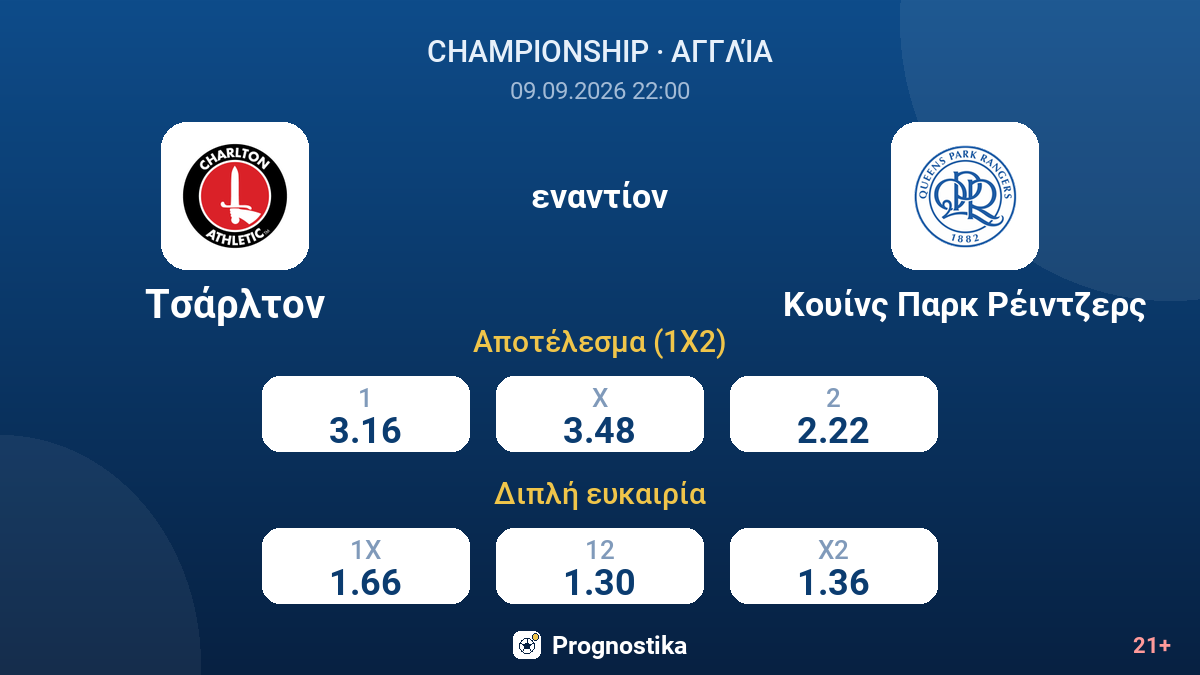 Τσάρλτον - Κουίνς Παρκ Ρέιντζερς — αποδόσεις