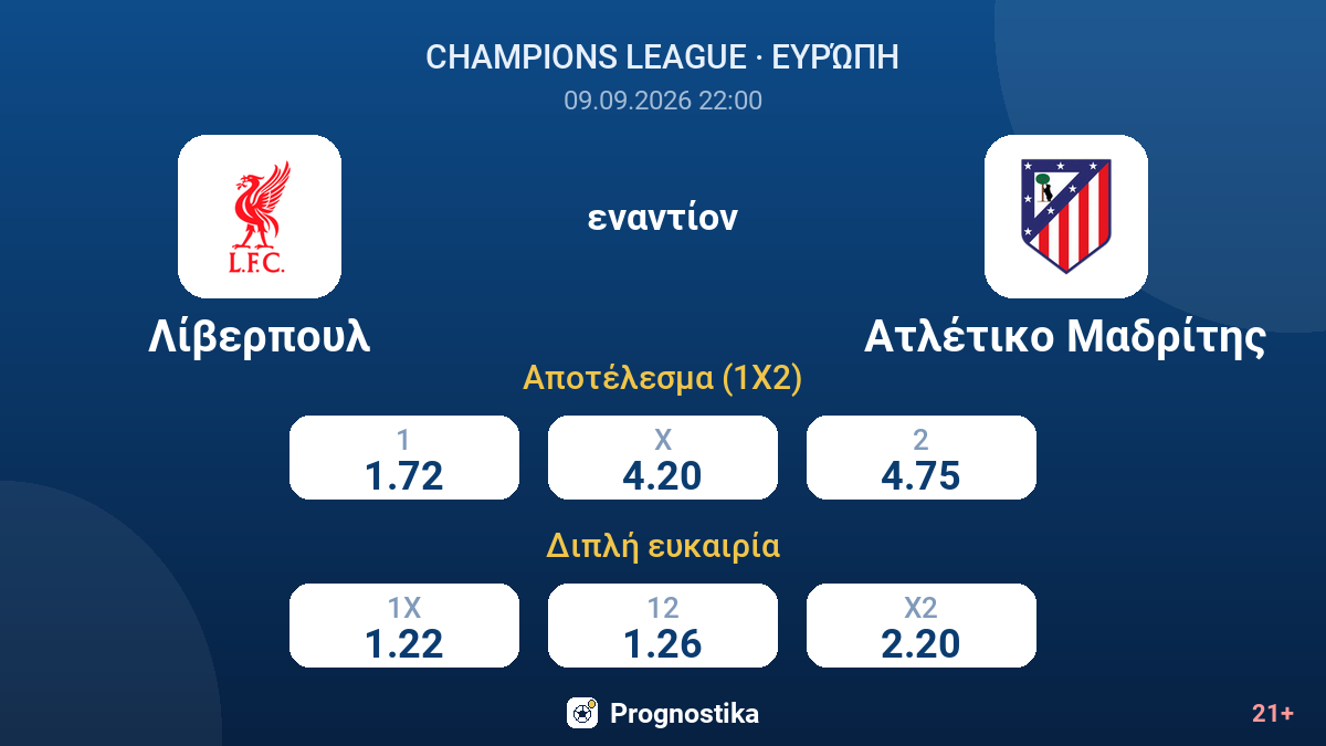 Λίβερπουλ - Ατλέτικο Μαδρίτης — αποδόσεις