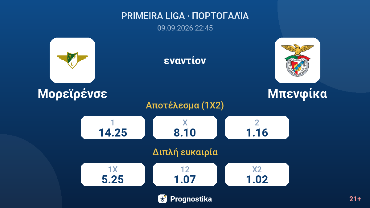 Μορεϊρένσε - Μπενφίκα — αποδόσεις