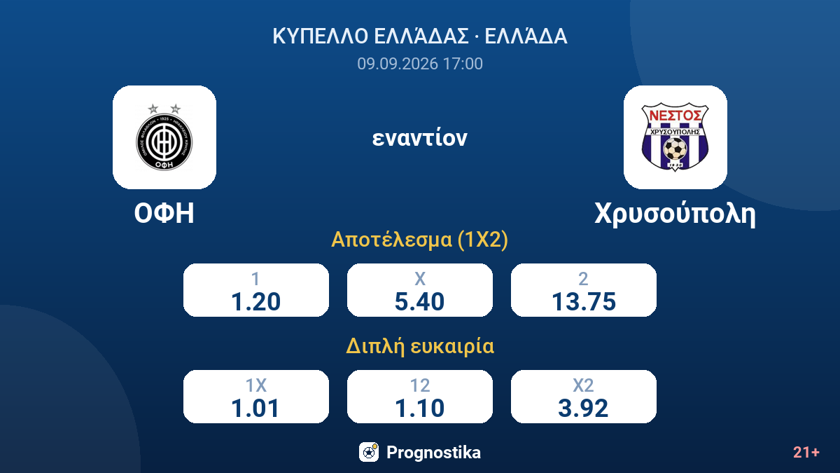 ΟΦΗ - Χρυσούπολη — αποδόσεις