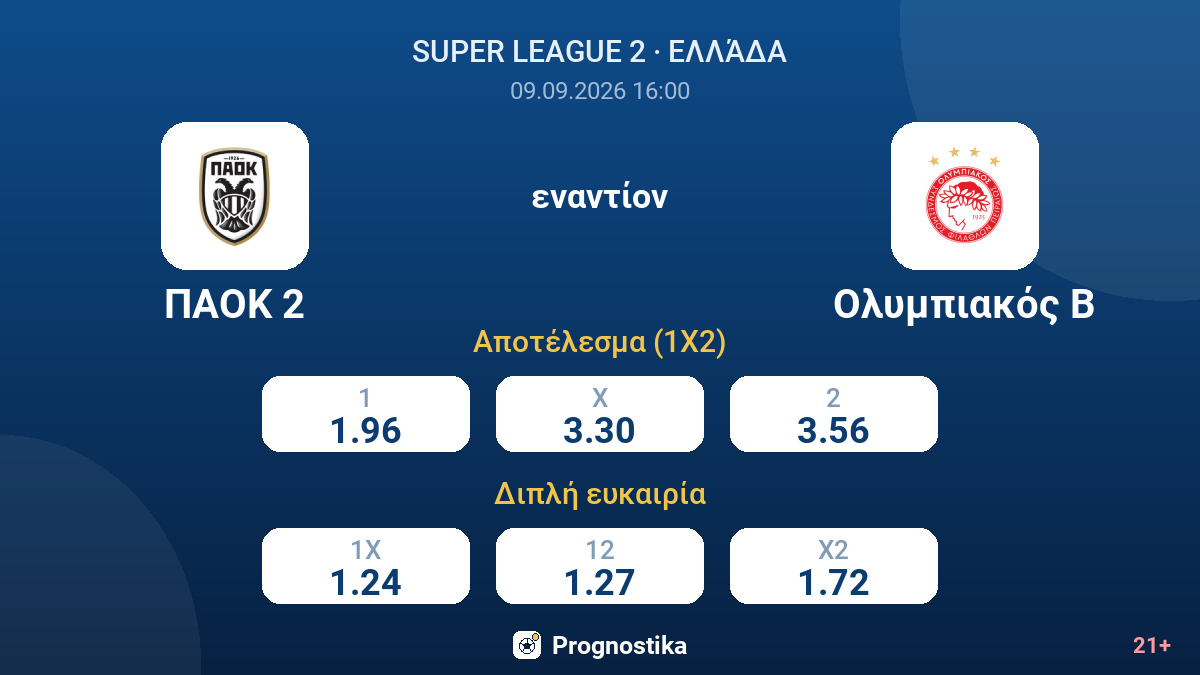 ΠΑΟΚ 2 - Ολυμπιακός Β — αποδόσεις