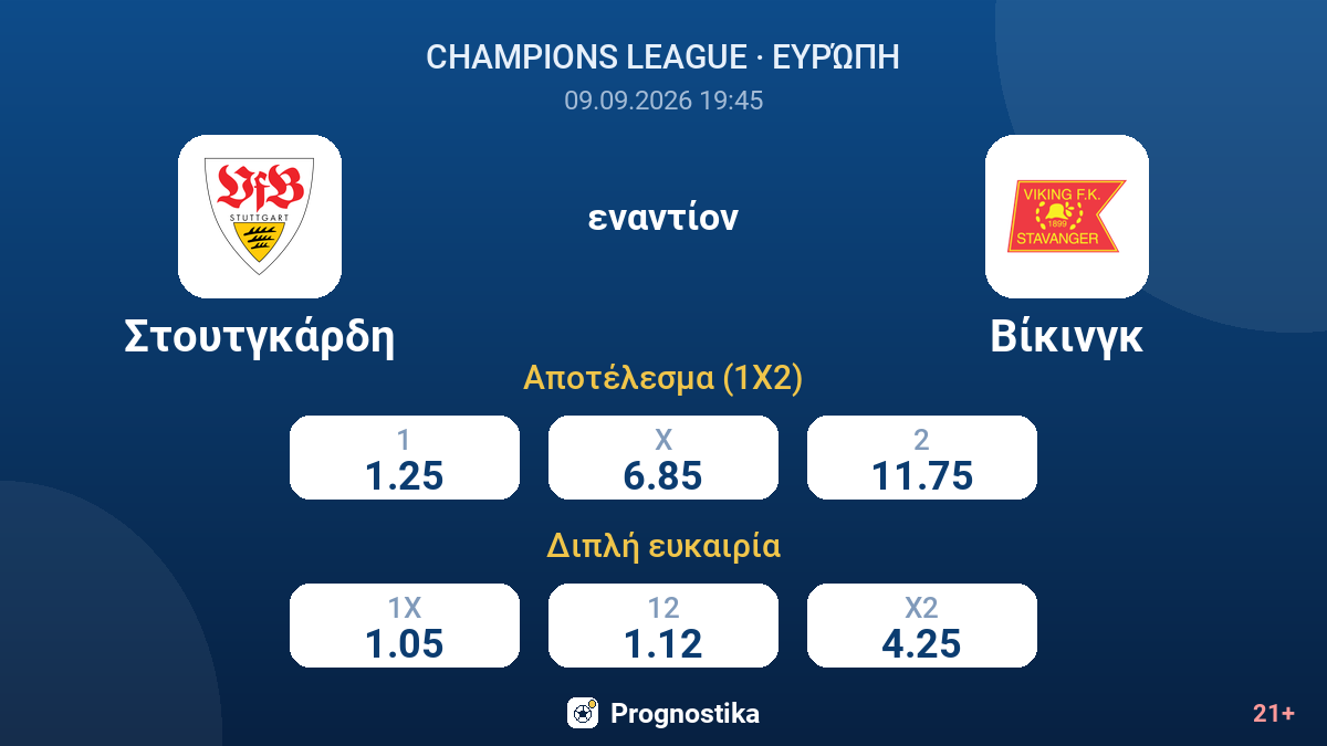 Στουτγκάρδη - Βίκινγκ — αποδόσεις