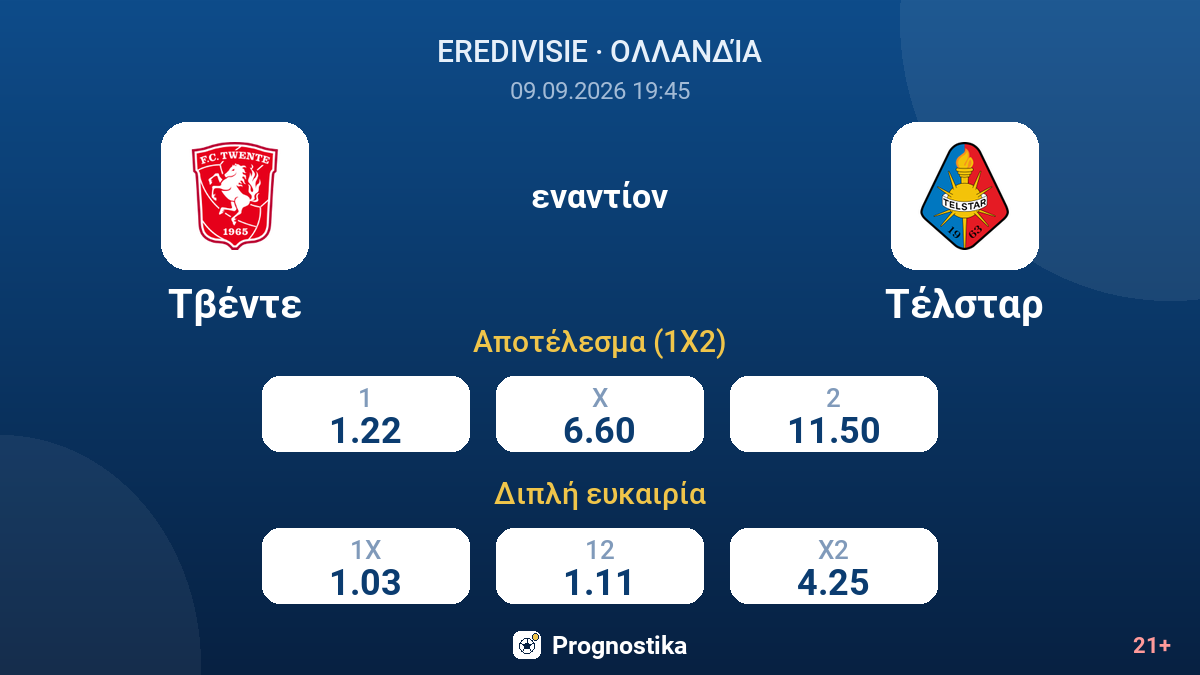 Τβέντε - Τέλσταρ — αποδόσεις