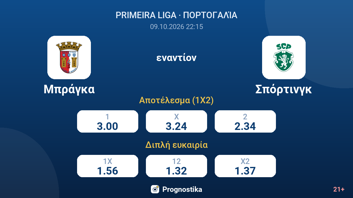 Μπράγκα - Σπόρτινγκ — αποδόσεις