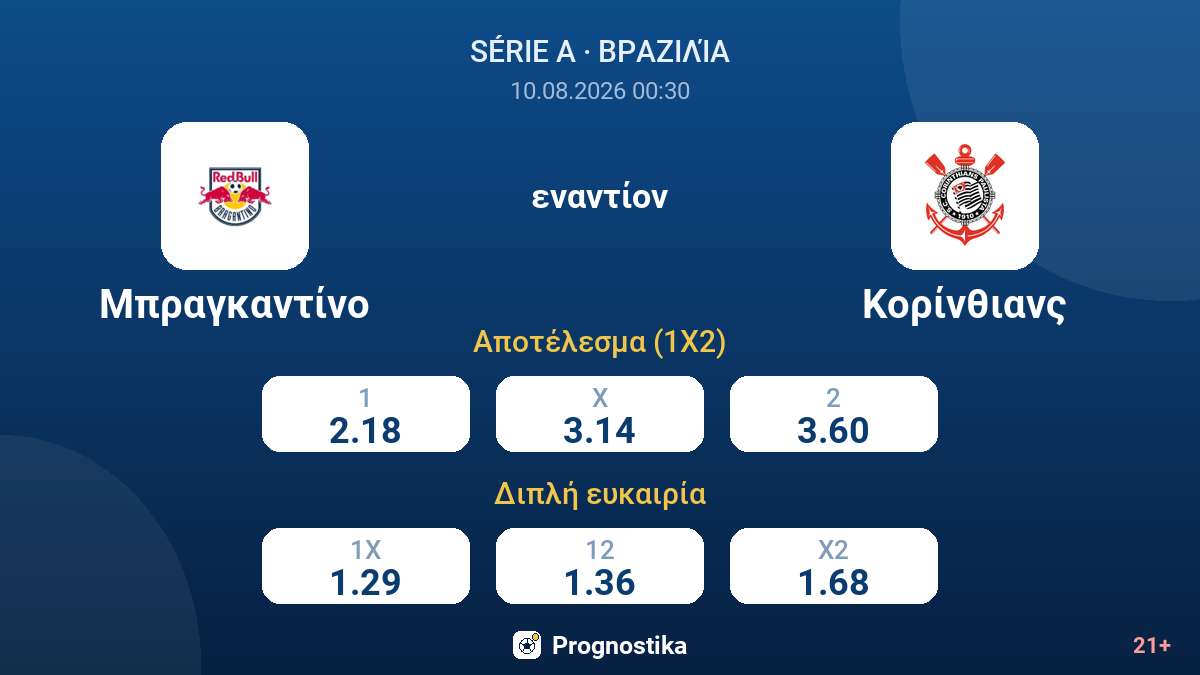 Μπραγκαντίνο - Κορίνθιανς — αποδόσεις
