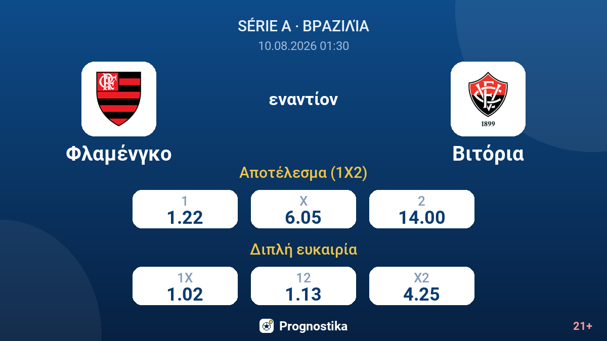 Φλαμένγκο - Βιτόρια — αποδόσεις