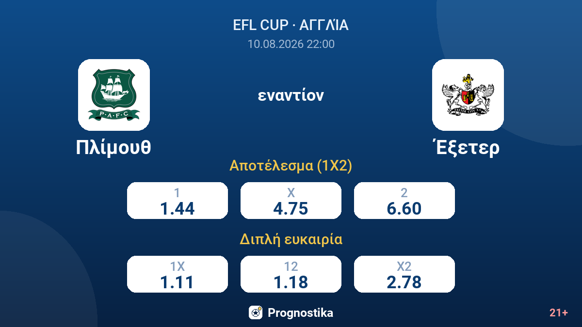 Πλίμουθ - Έξετερ — αποδόσεις