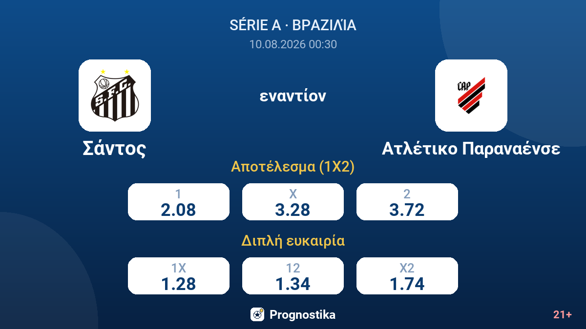 Σάντος - Ατλέτικο Παραναένσε — αποδόσεις