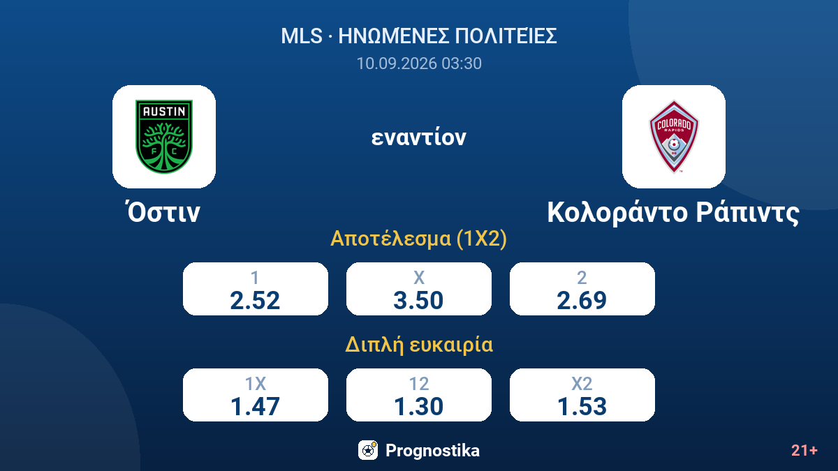 Όστιν - Κολοράντο Ράπιντς — αποδόσεις